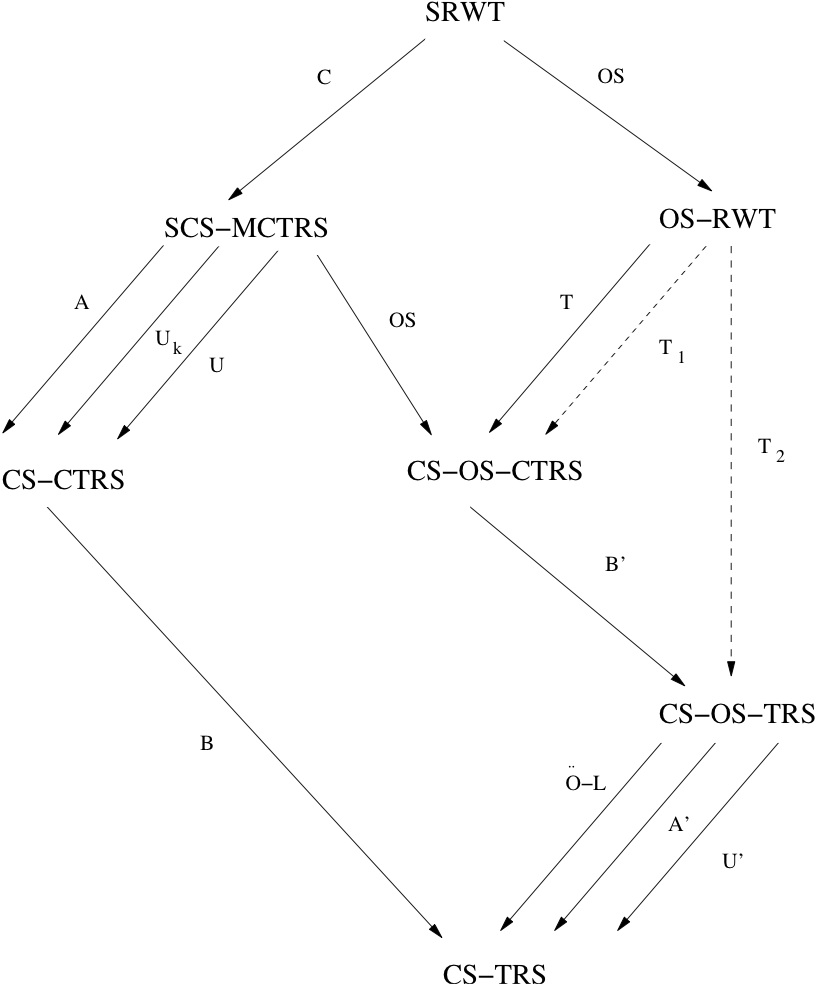 [check the technical report for the available transformations]