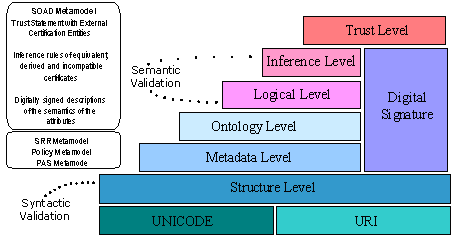 Semantics-based Access Control Model Architecture