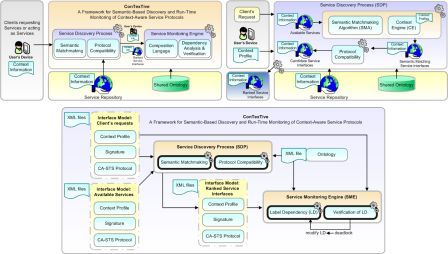 Overview of the ITACA adaptation process.