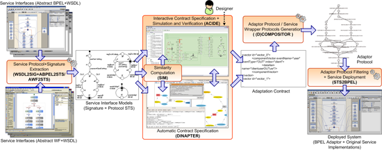 Overview of the ITACA adaptation process.